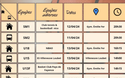 Matchs 11 au 13 avril 2024