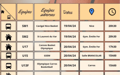 Matchs 19 au 20 avril 2024