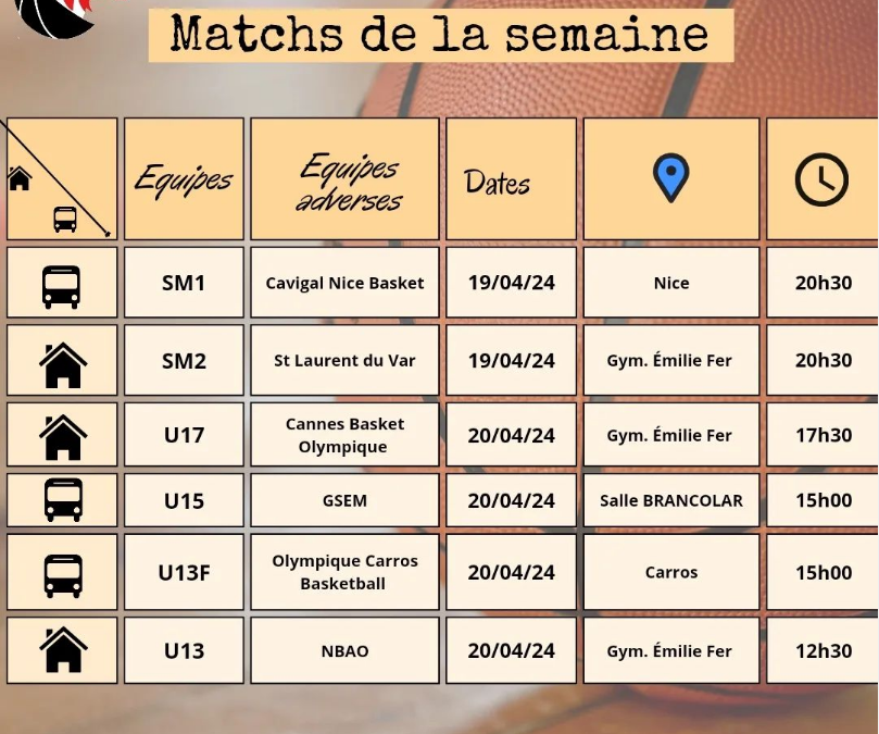 Matchs 19 au 20 avril 2024